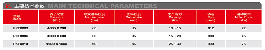 PXF臥式細(xì)碎機-詳情.jpg